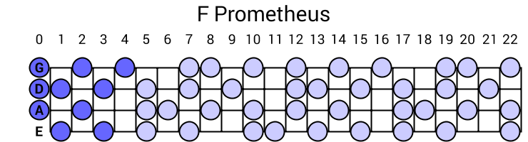 F Prometheus