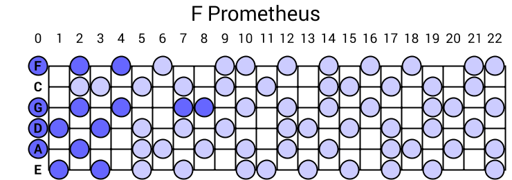 F Prometheus