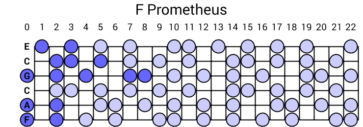 F Prometheus