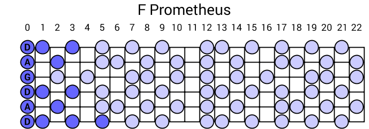 F Prometheus