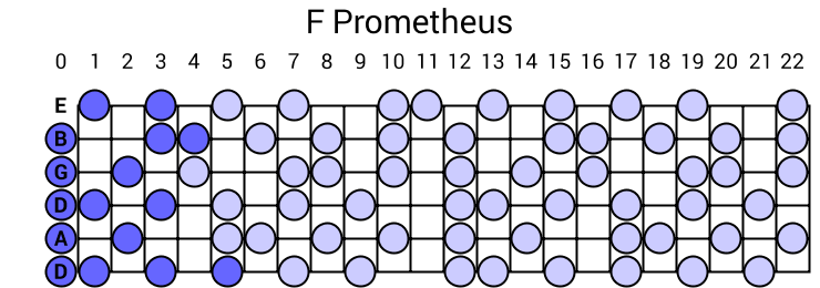 F Prometheus