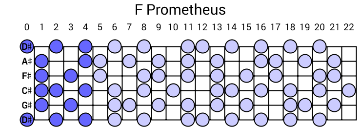 F Prometheus