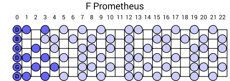 F Prometheus