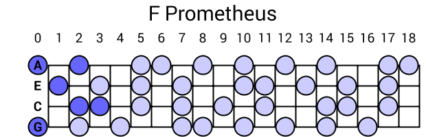 F Prometheus