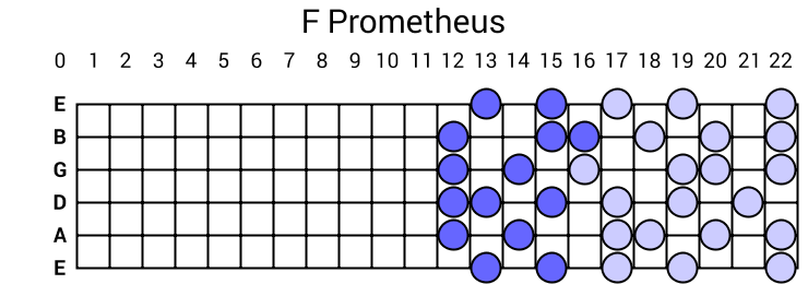 F Prometheus
