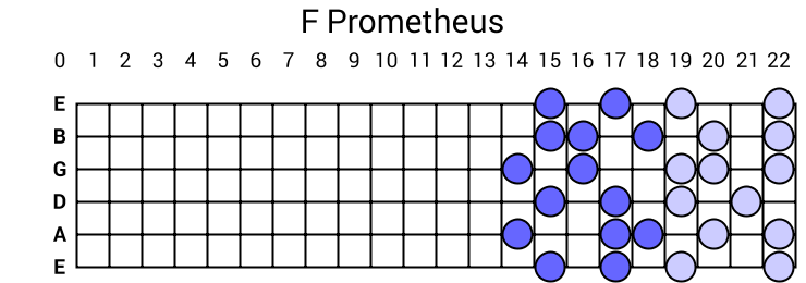 F Prometheus