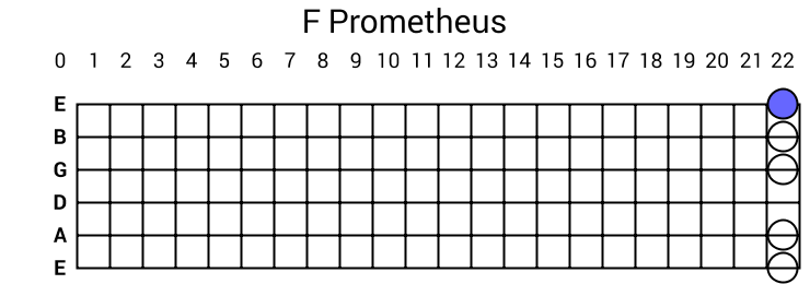 F Prometheus