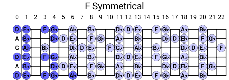 F Symmetrical