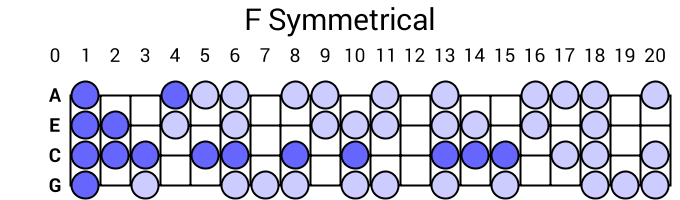 F Symmetrical