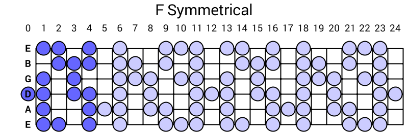 F Symmetrical