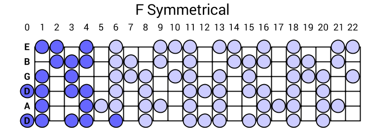 F Symmetrical