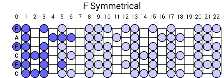 F Symmetrical