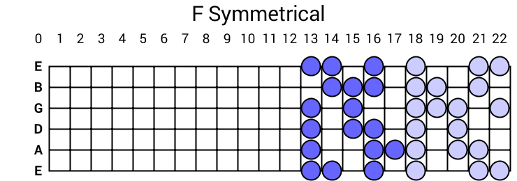 F Symmetrical