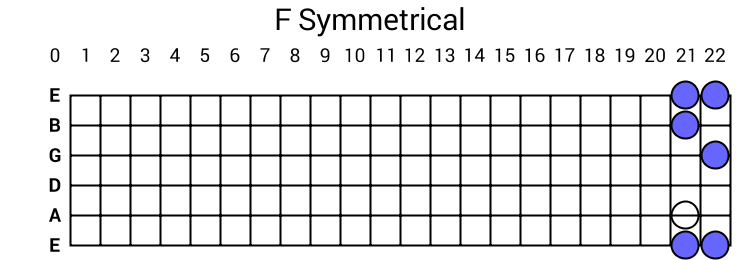 F Symmetrical