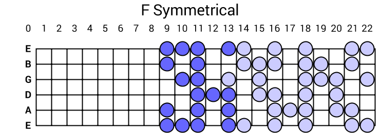 F Symmetrical
