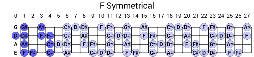 F Symmetrical