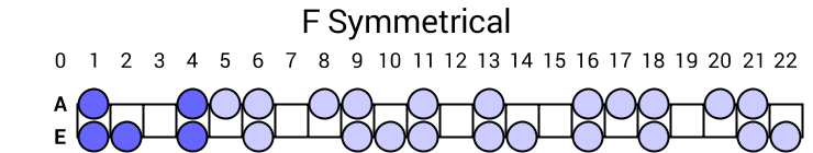 F Symmetrical