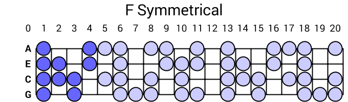 F Symmetrical