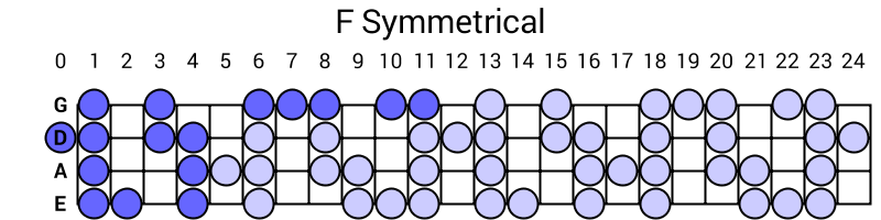 F Symmetrical