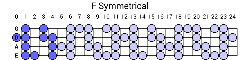 F Symmetrical