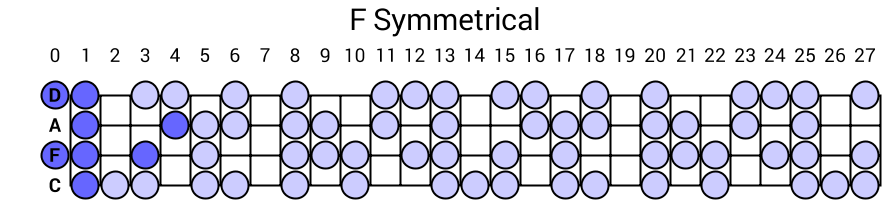 F Symmetrical