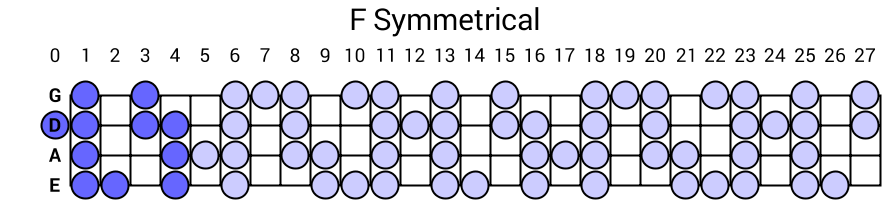 F Symmetrical
