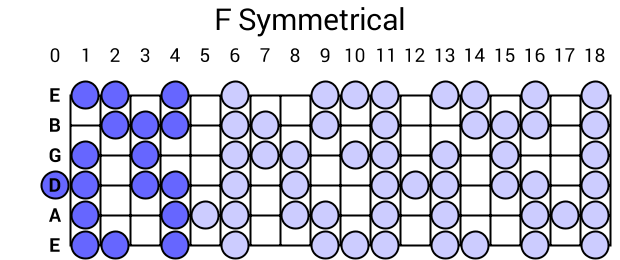 F Symmetrical