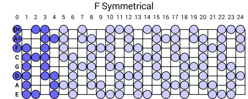 F Symmetrical