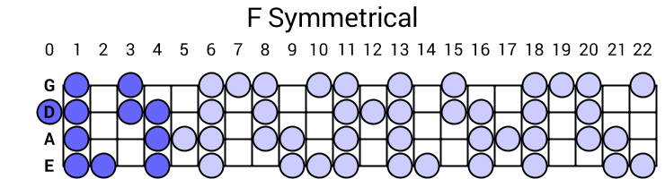 F Symmetrical