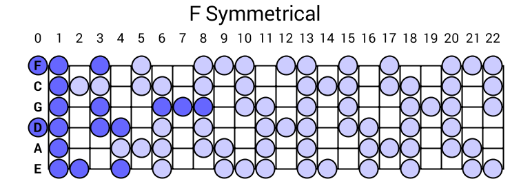 F Symmetrical