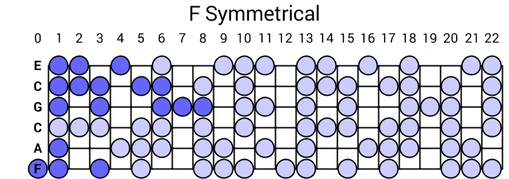 F Symmetrical