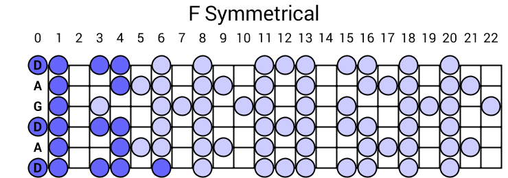 F Symmetrical