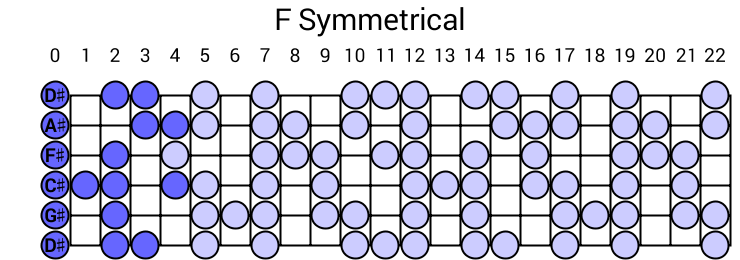 F Symmetrical