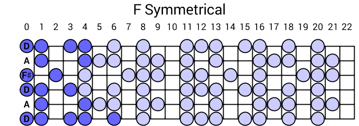 F Symmetrical