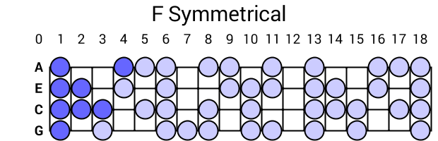 F Symmetrical