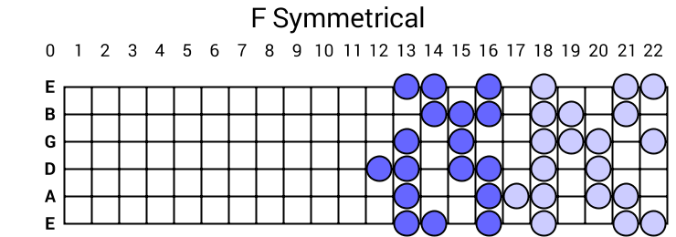 F Symmetrical