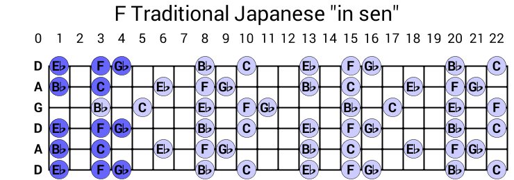 F Traditional Japanese "in sen"