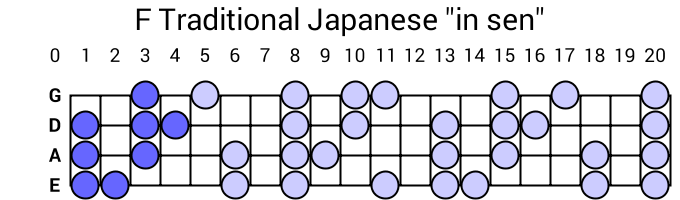 F Traditional Japanese "in sen"
