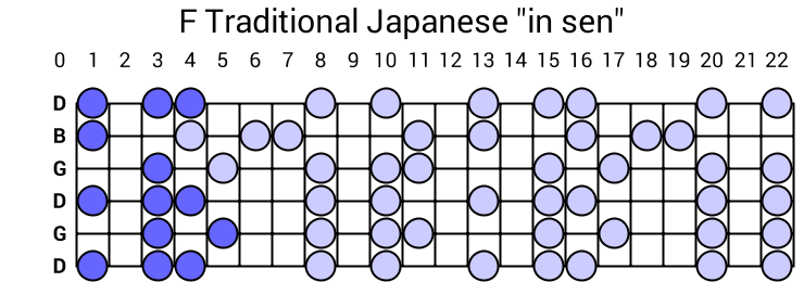 F Traditional Japanese "in sen"