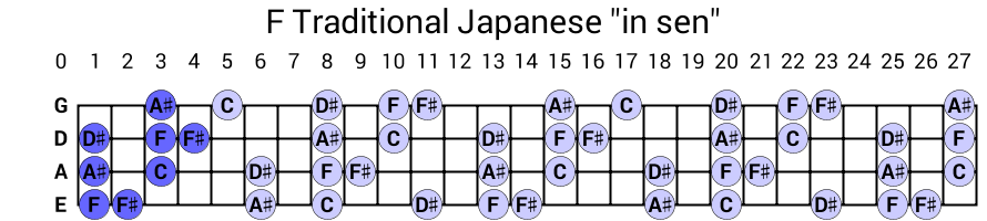 F Traditional Japanese "in sen"