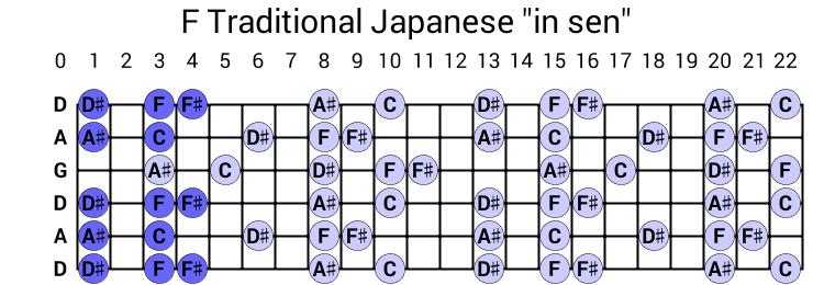 F Traditional Japanese "in sen"