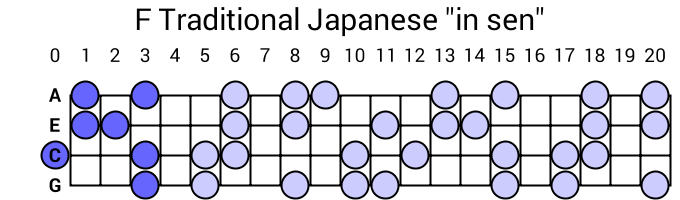 F Traditional Japanese "in sen"