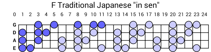F Traditional Japanese "in sen"