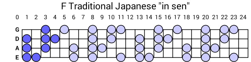 F Traditional Japanese "in sen"