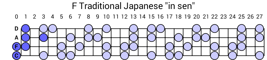 F Traditional Japanese "in sen"