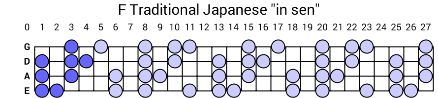 F Traditional Japanese "in sen"