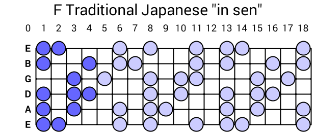 F Traditional Japanese "in sen"