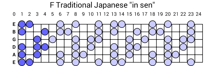 F Traditional Japanese "in sen"