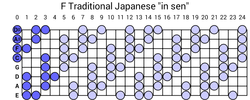 F Traditional Japanese "in sen"