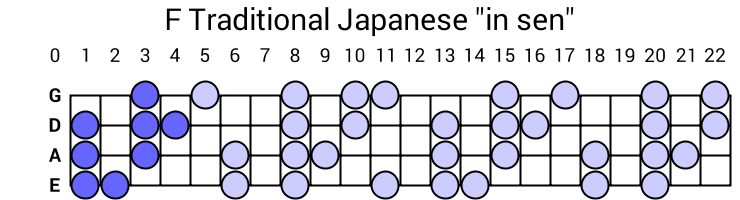 F Traditional Japanese "in sen"